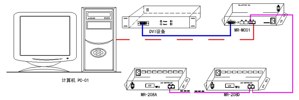 MR-MC01 DVI主控産品說明書V2.3